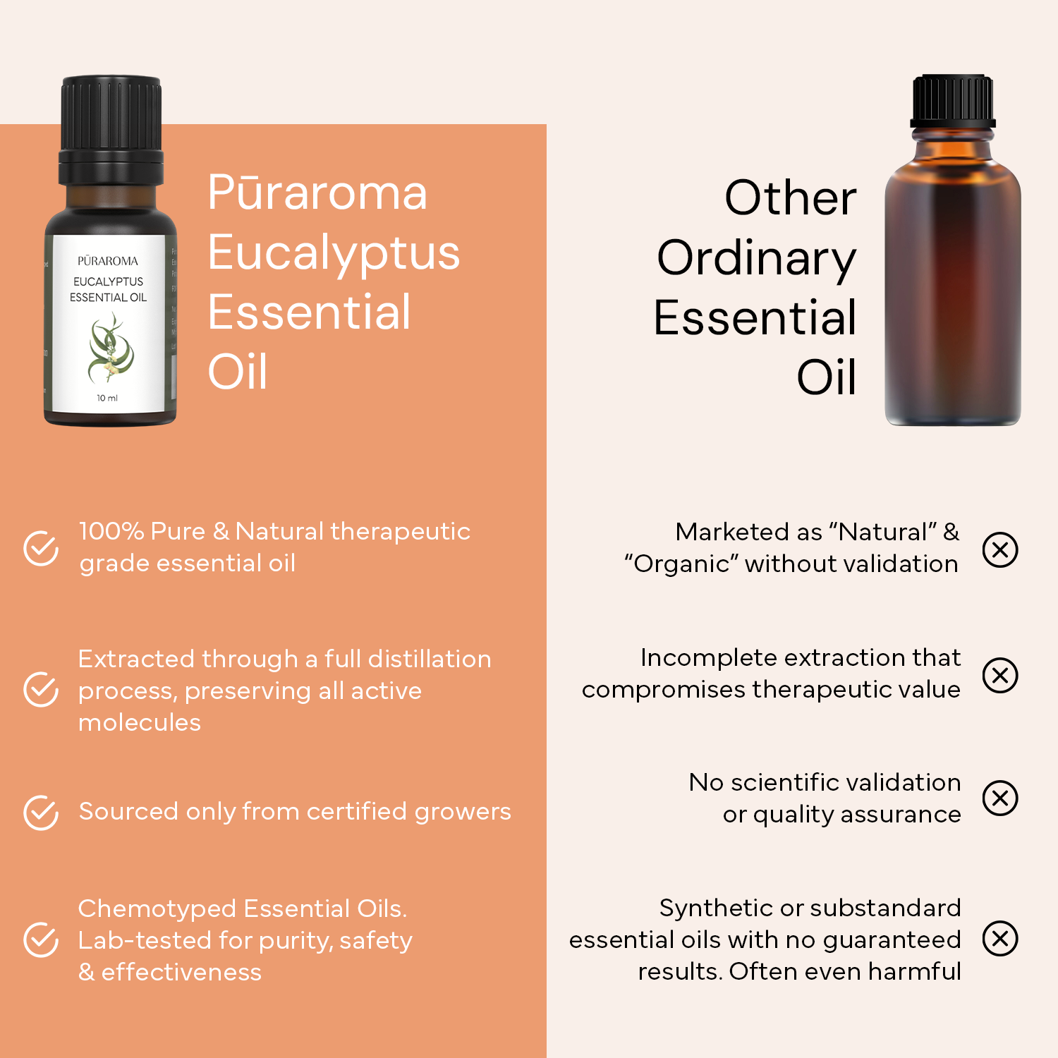 Puraroma Eucalyptus Essential Oil