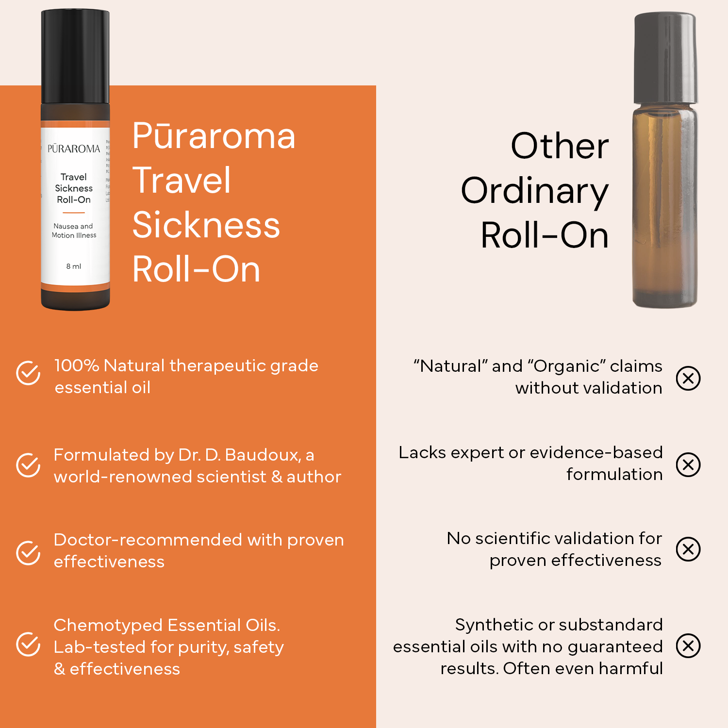 Puraroma Travel Sickness Roll On