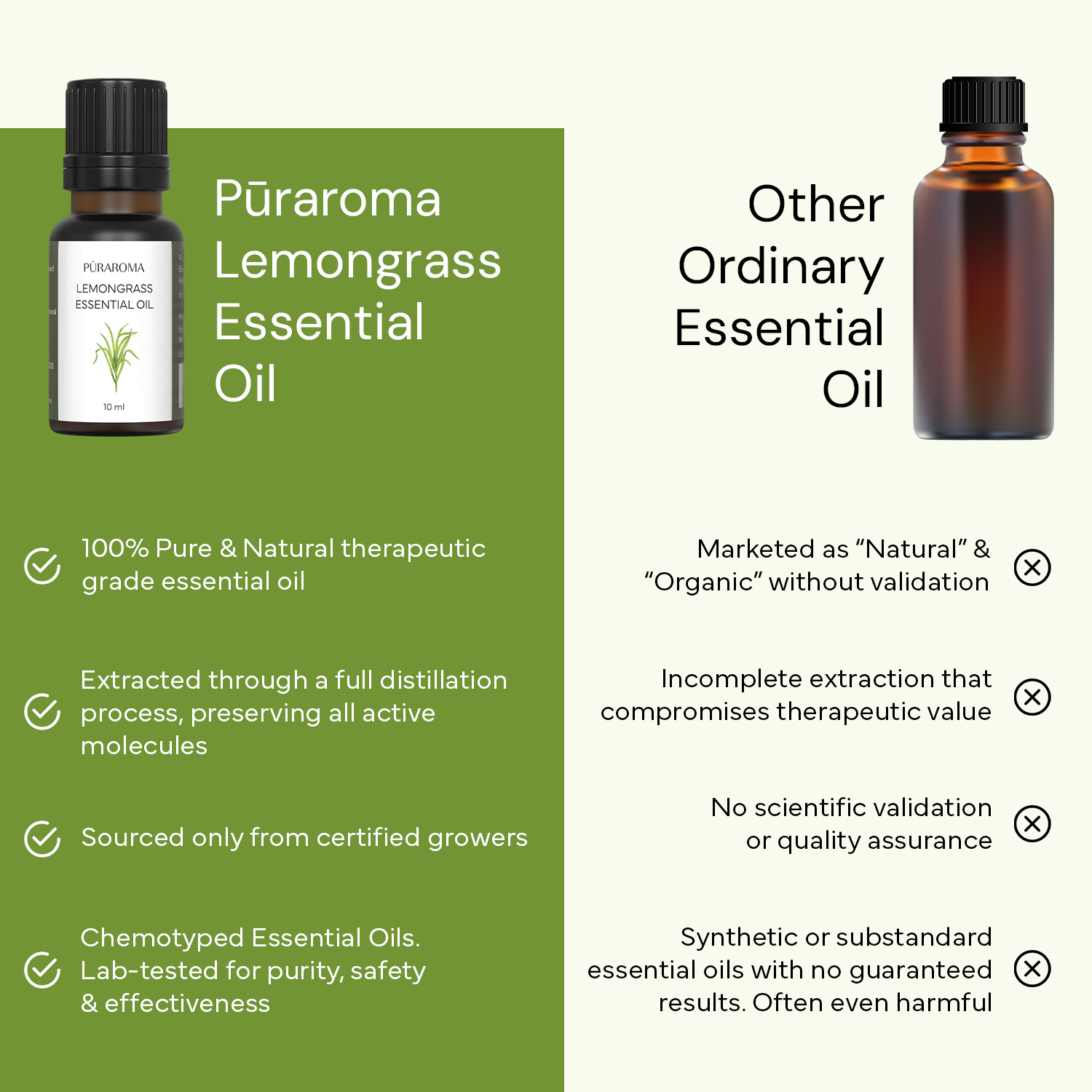 Puraroma Lemongrass Essential Oil