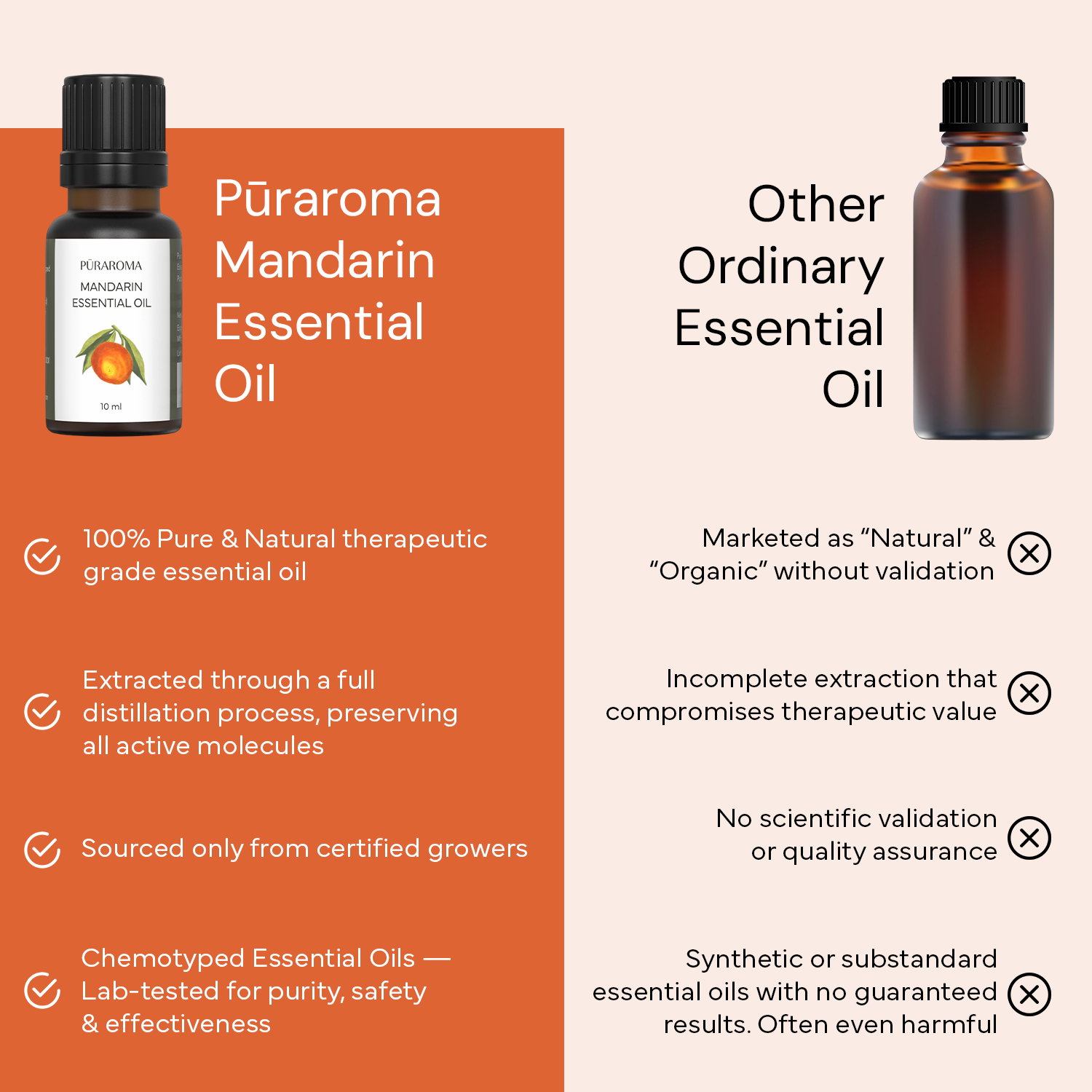 Puraroma Mandarin Essential Oil