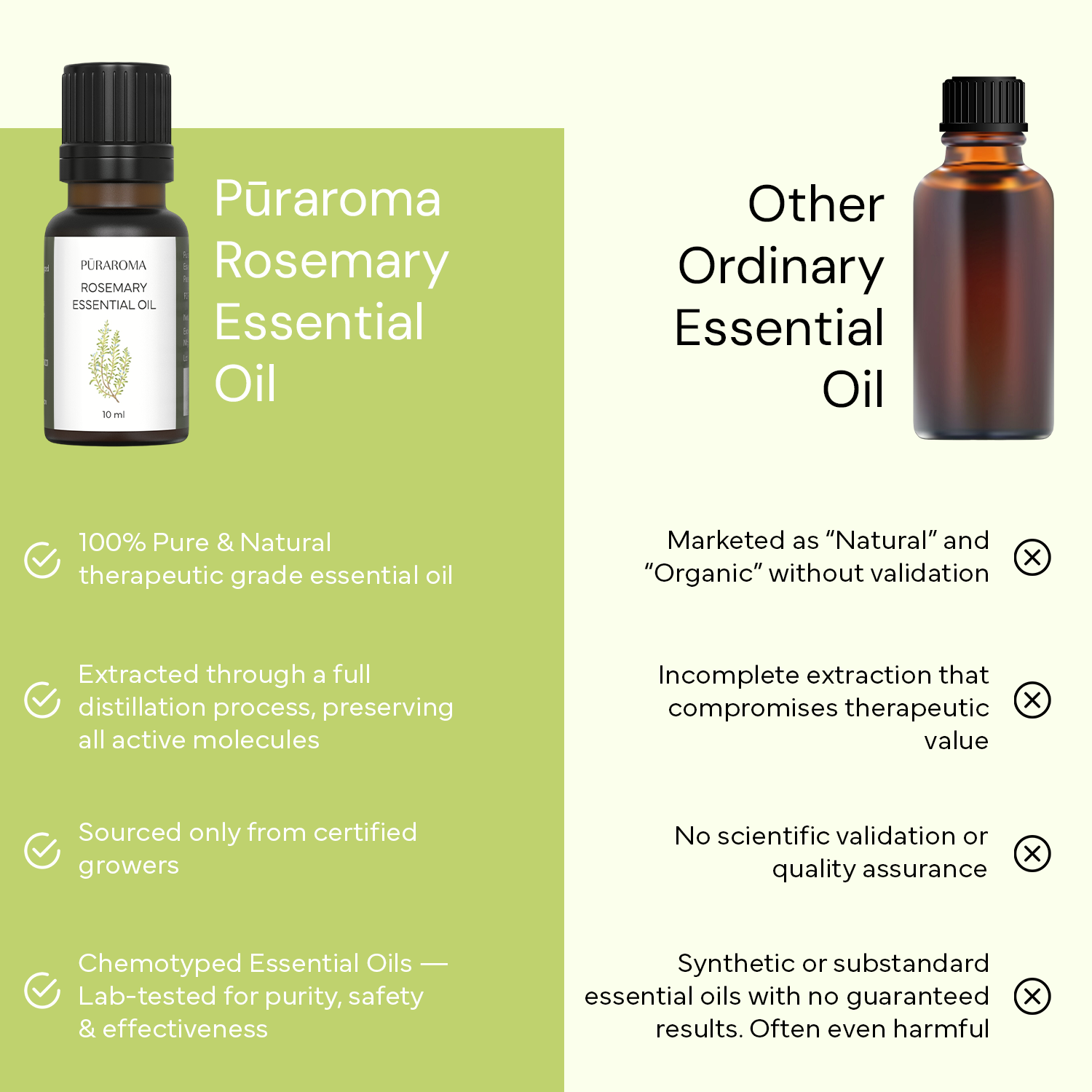 Puraroma Rosemary Essential Oil